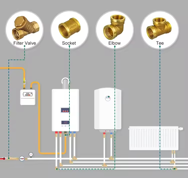 IFAN Brass Tube Fittings Plumbing Professional Supply Plumbing Copper Pipe Fittings - Gallery Image 2