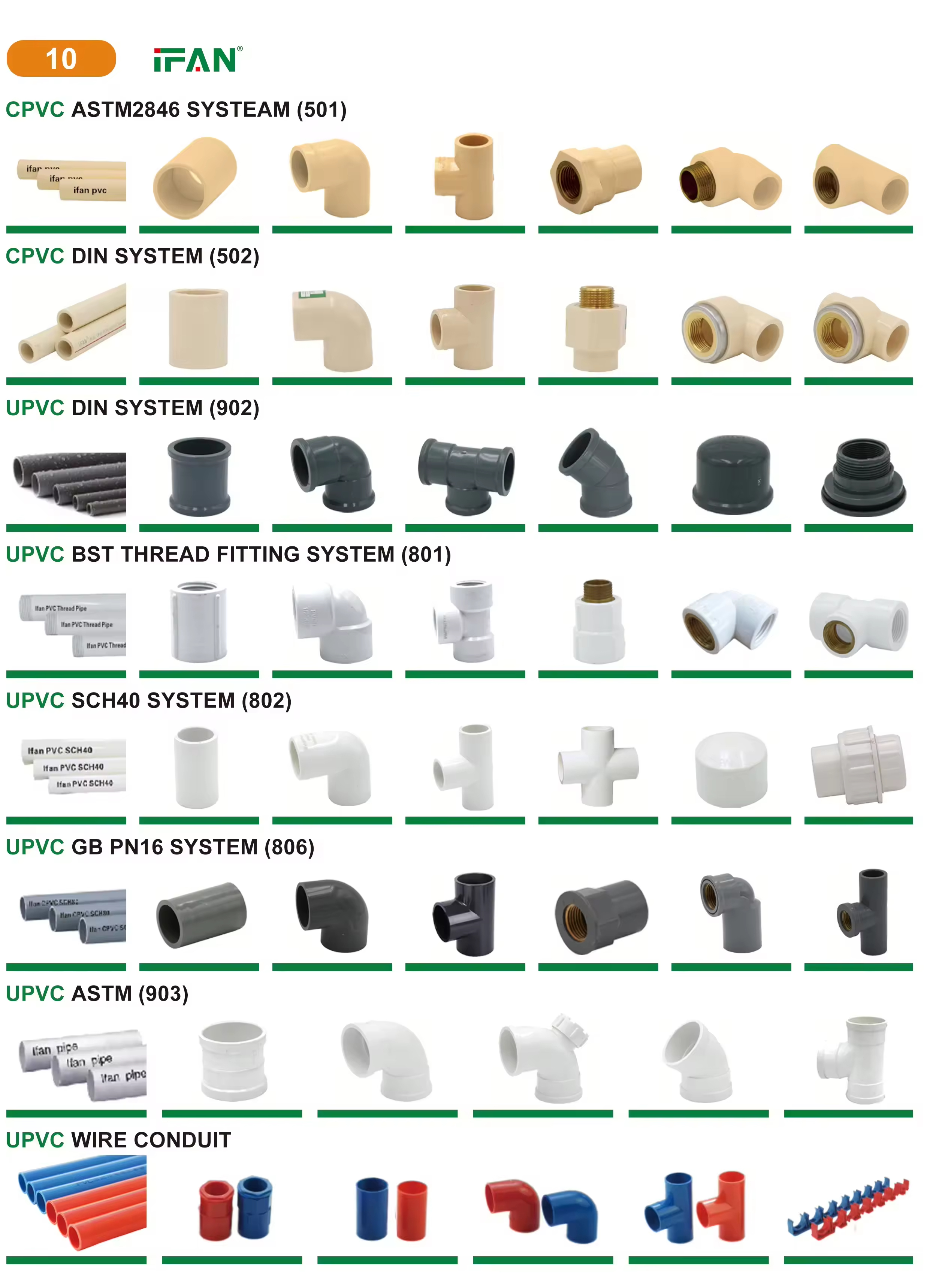 IFAN Certified PVC Pipe and Fittings Reliable Supplier CPVC Fittings CPVC Pipe Fittings - Gallery Image 1
